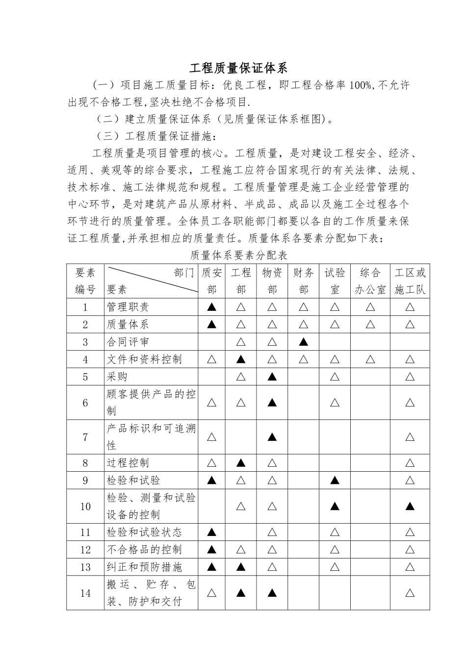工程质量保证体系_第1页
