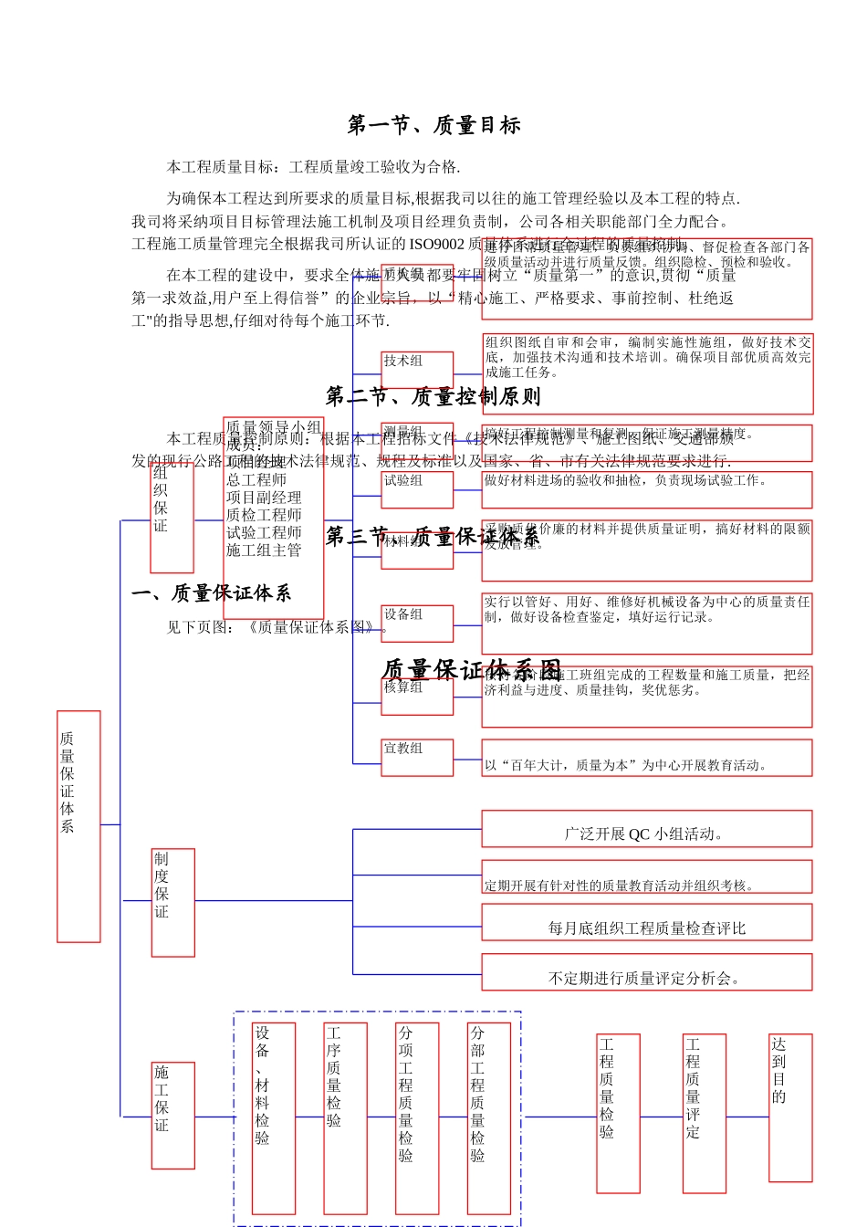 工程质量保证体系(全套)_第2页