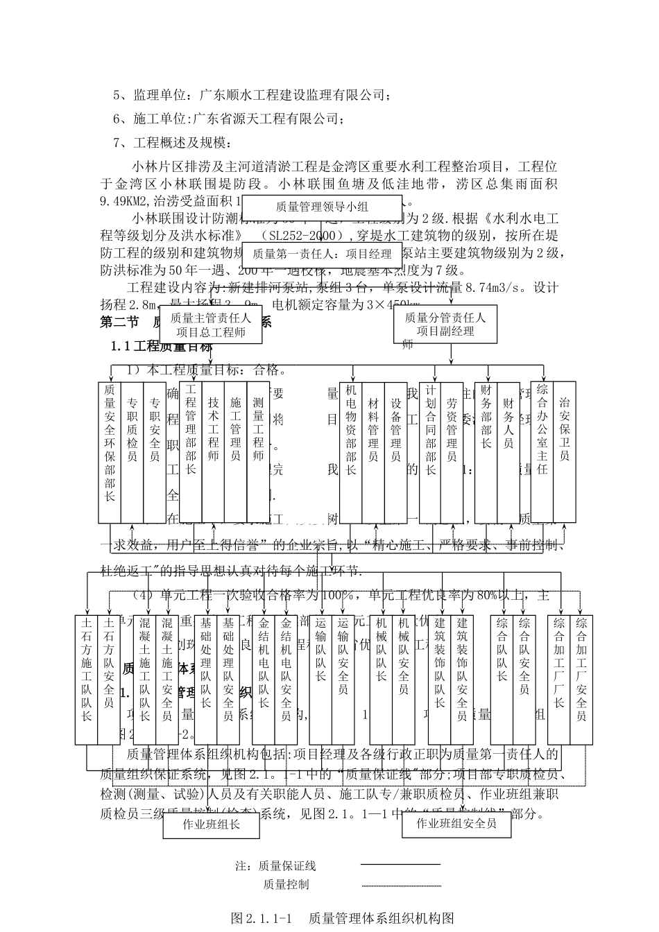工程质量保证体系及措施_第2页