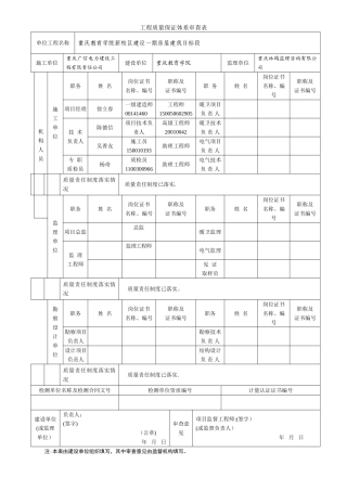 工程质量保证体系审查表-
