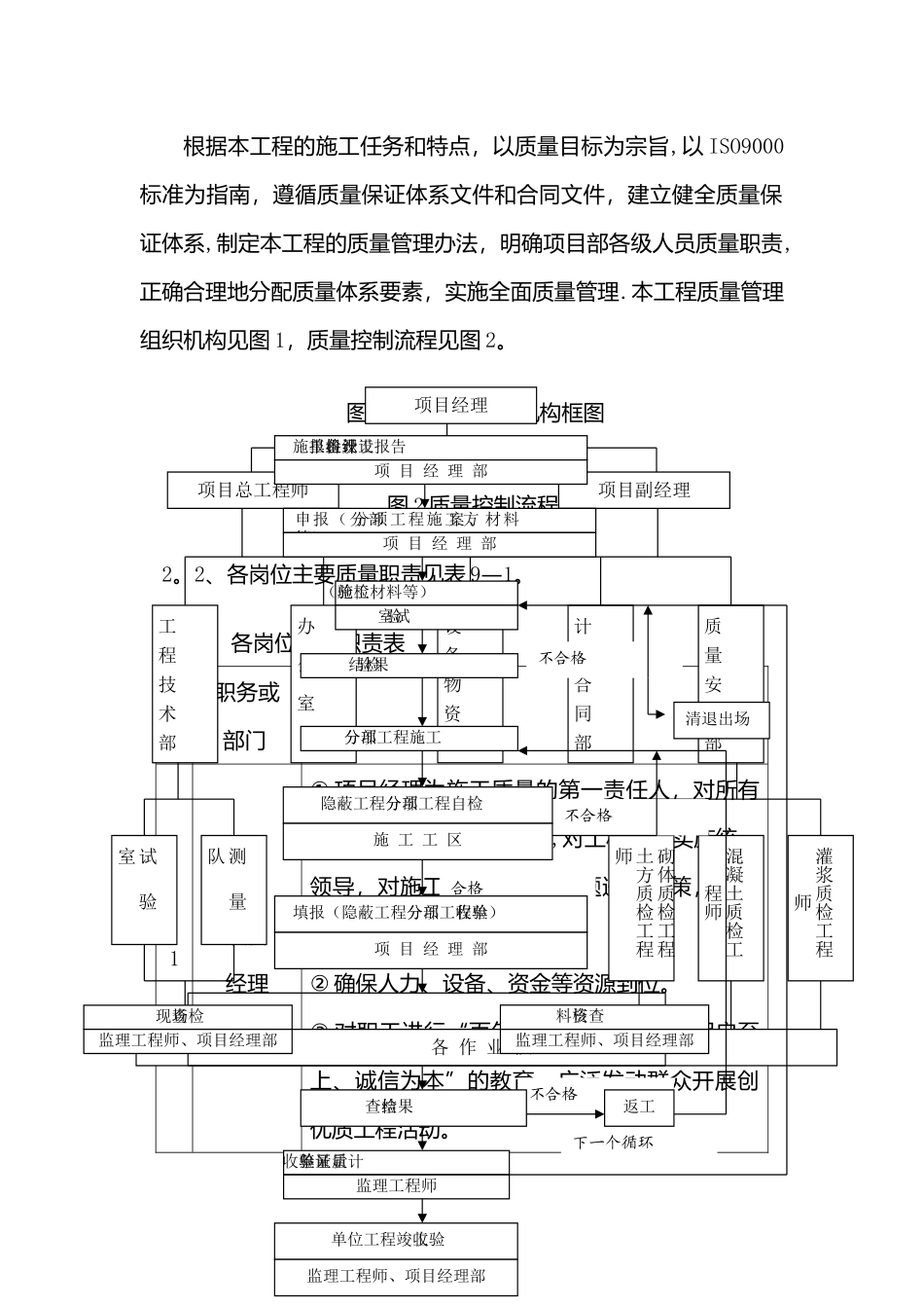 工程质量保证技术组织措施和保证体系_第2页