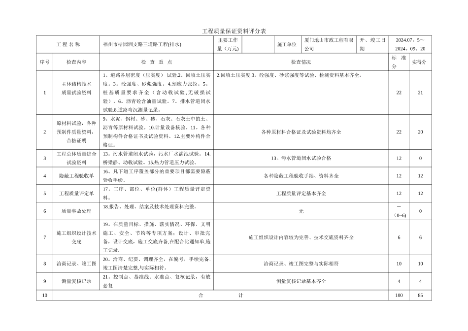 工程质量保证资料评分表_第1页