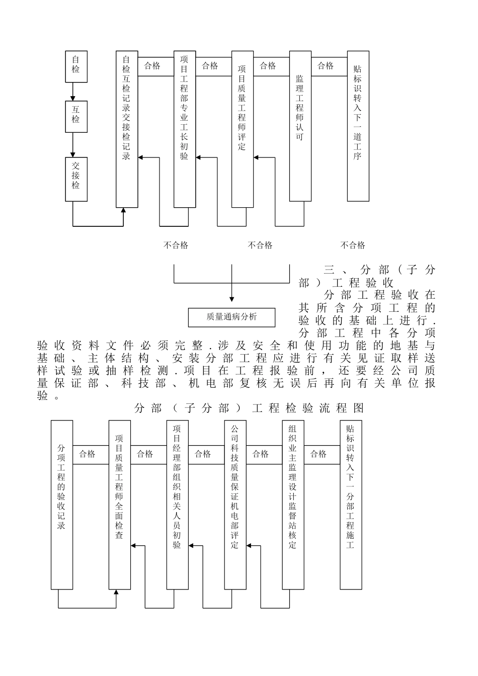 工程质量内部预验收制度_第3页