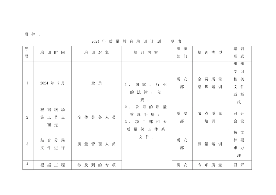 工程质量培训计划_第3页