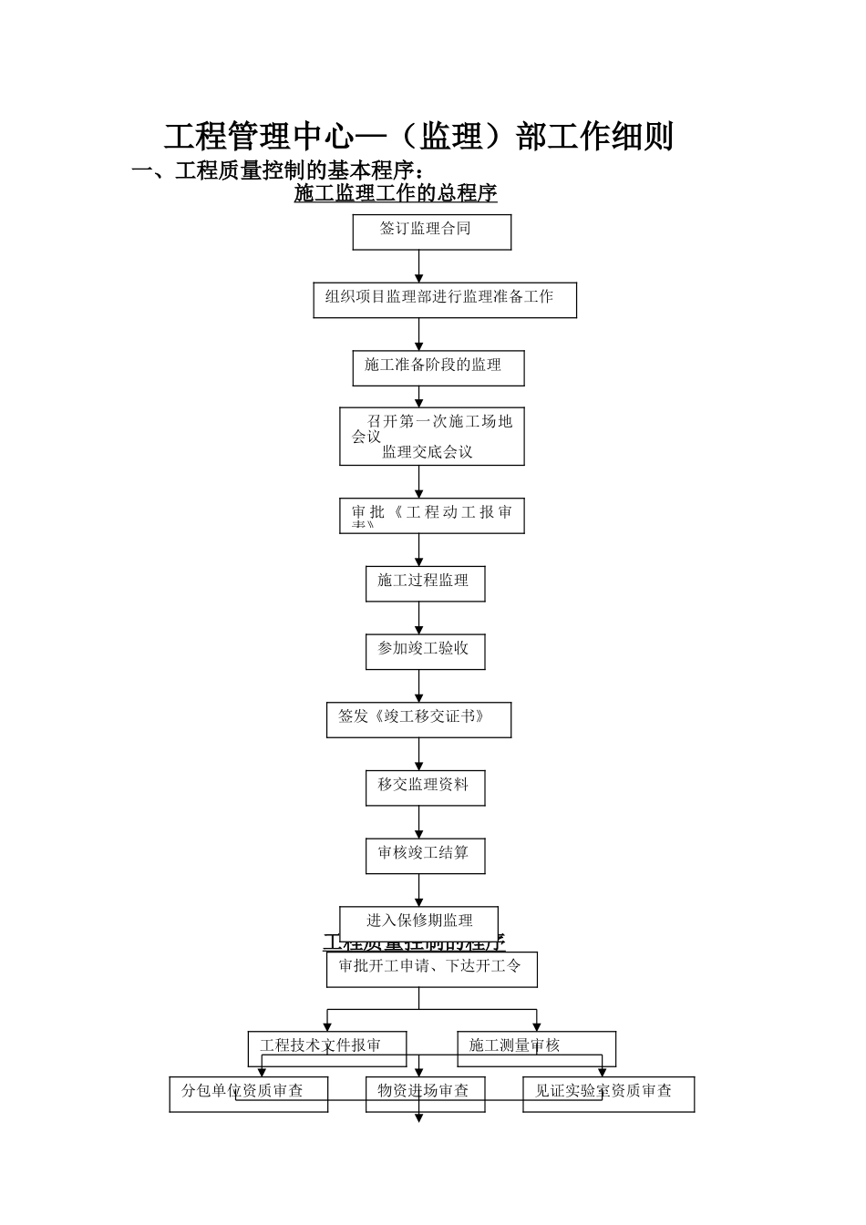 工程质量控制的基本程序_第1页