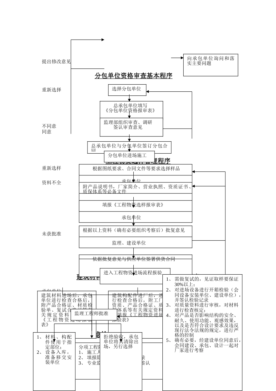 工程质量控制的基本程序_第3页