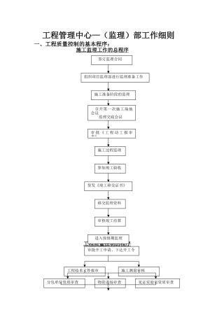 工程质量控制的基本程序