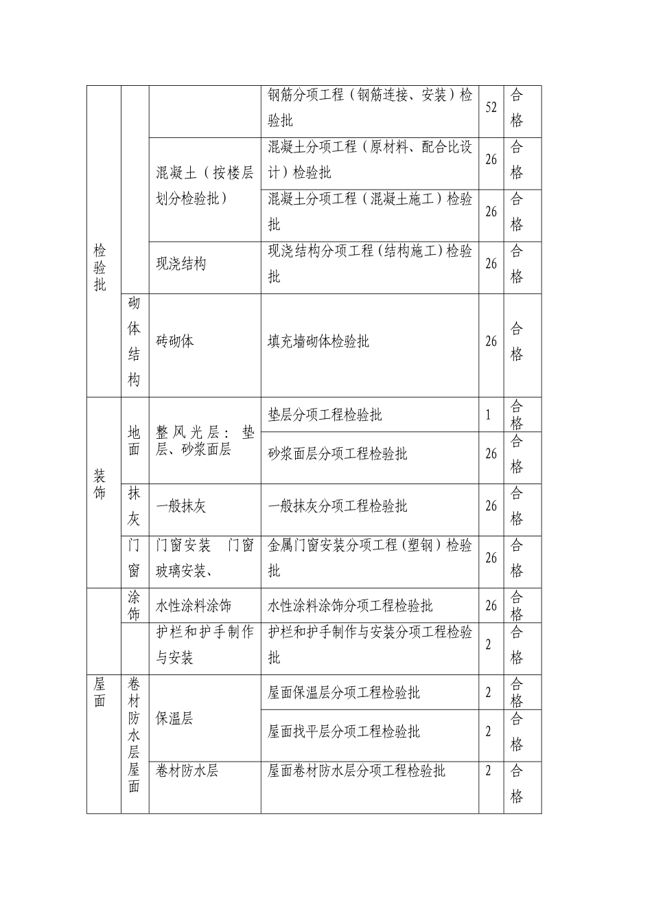 工程质量控制目标分解_第2页