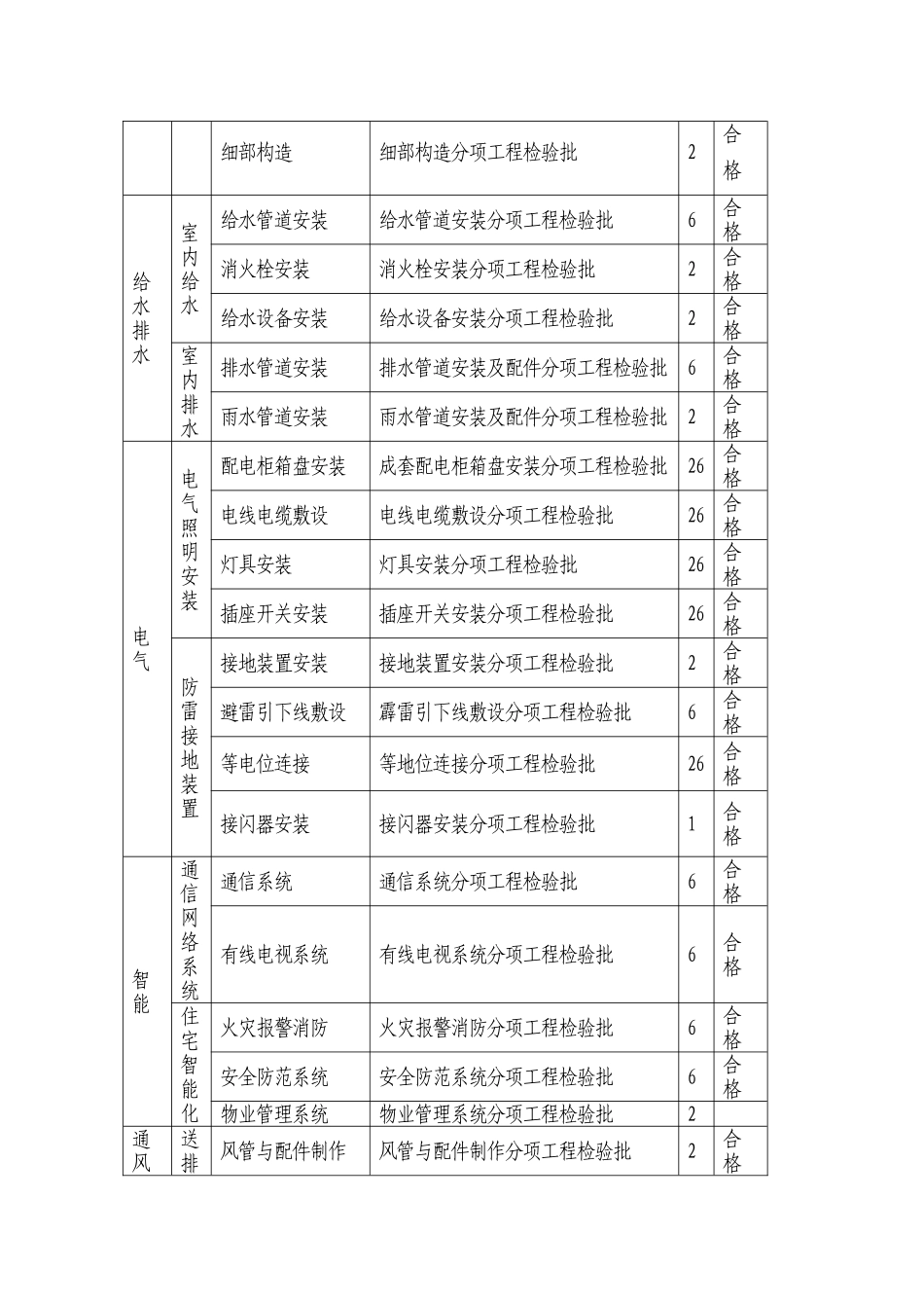 工程质量控制目标分解_第3页