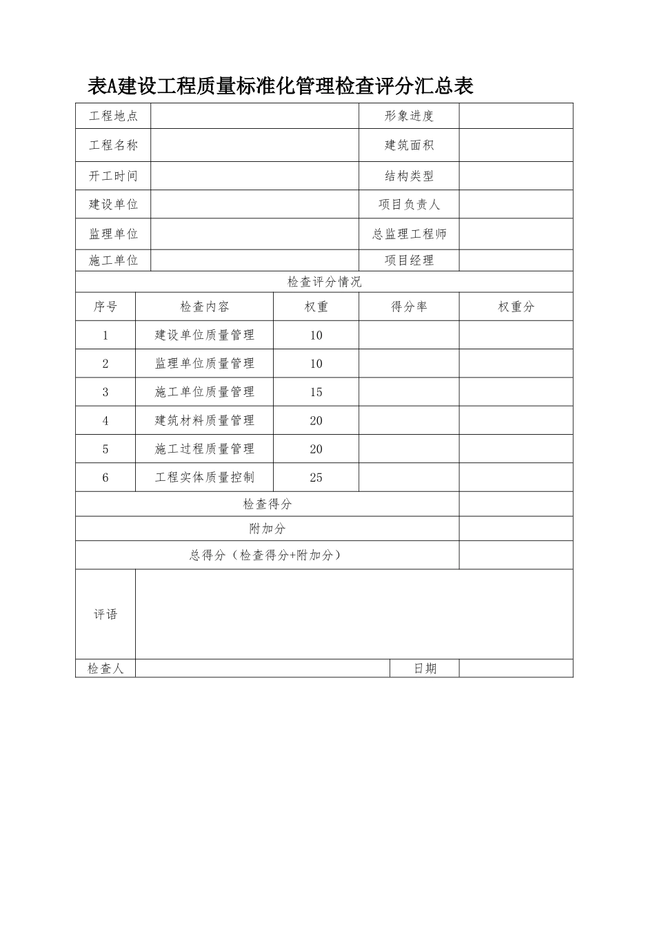 工程质量标准化管理检查评分汇总表_第1页