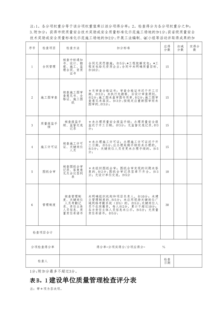 工程质量标准化管理检查评分汇总表_第2页
