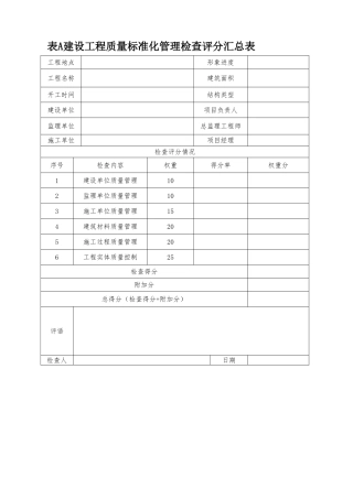 工程质量标准化管理检查评分汇总表