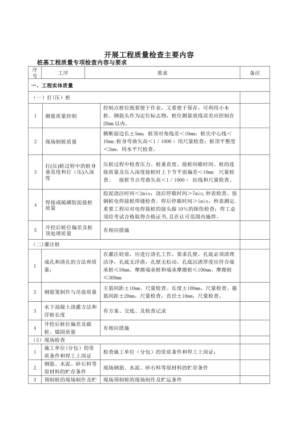 工程质量检查内容_第1页
