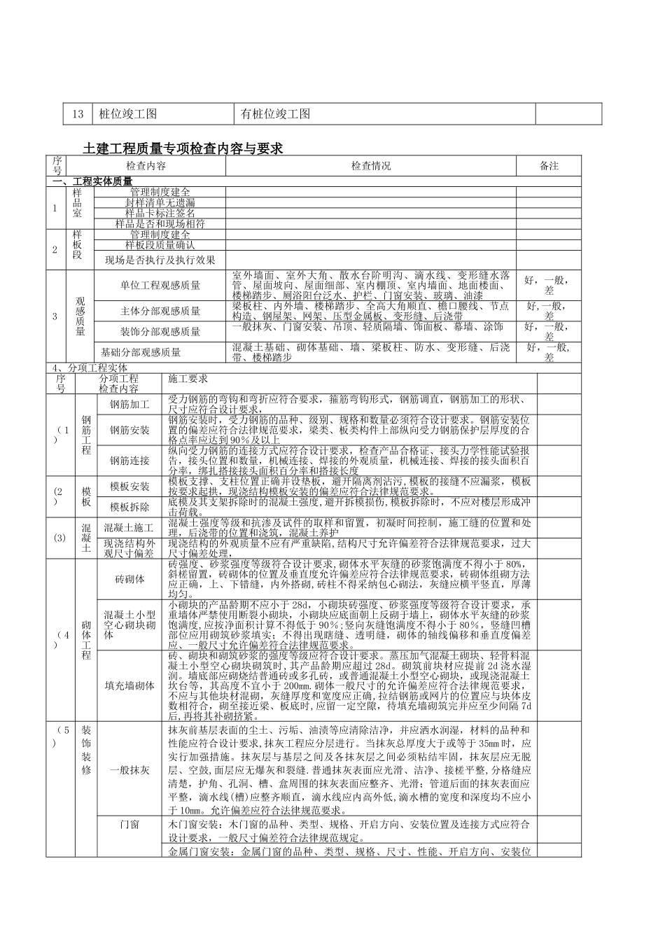 工程质量检查内容_第3页