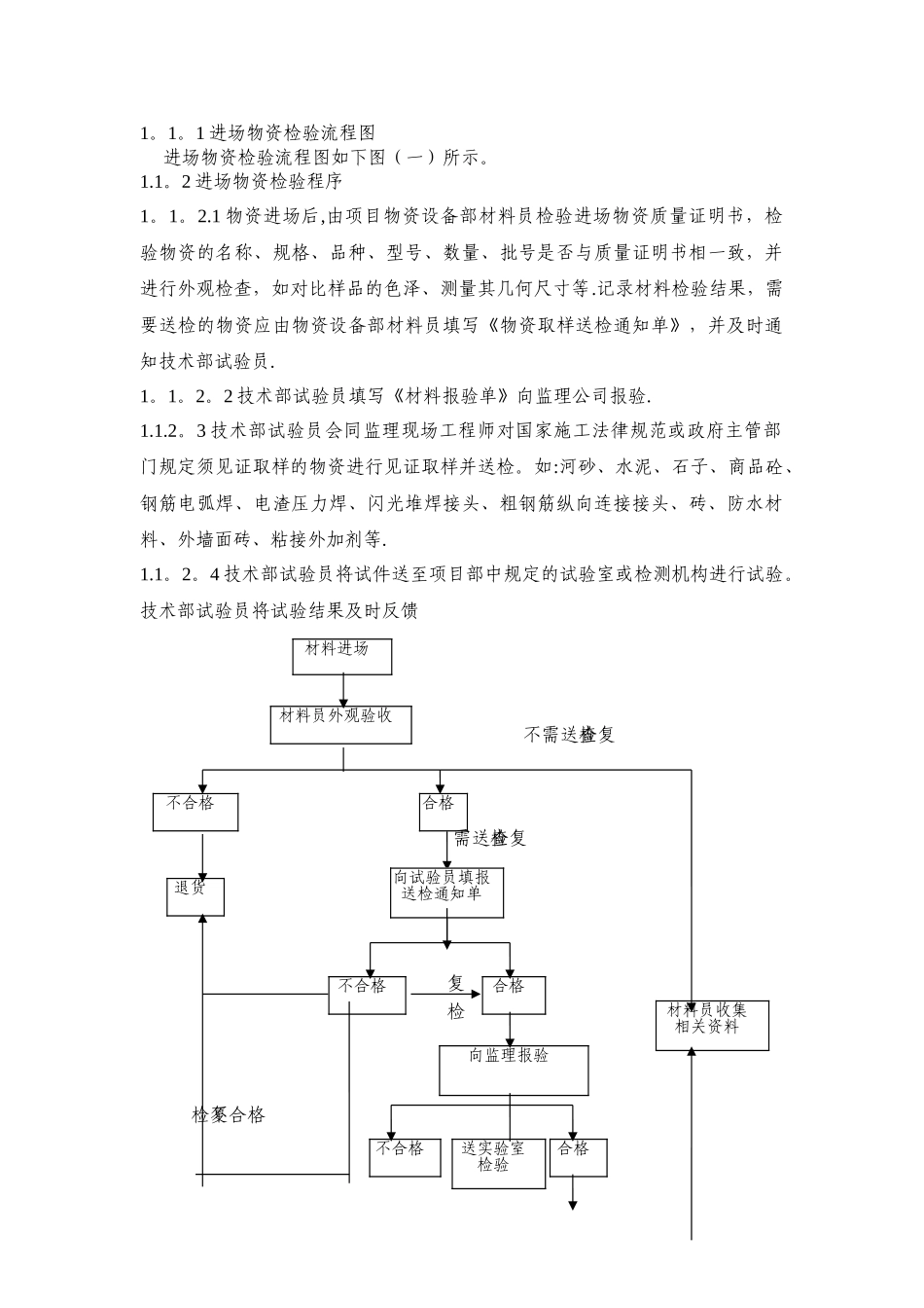 工程质量检查制度经典_第3页