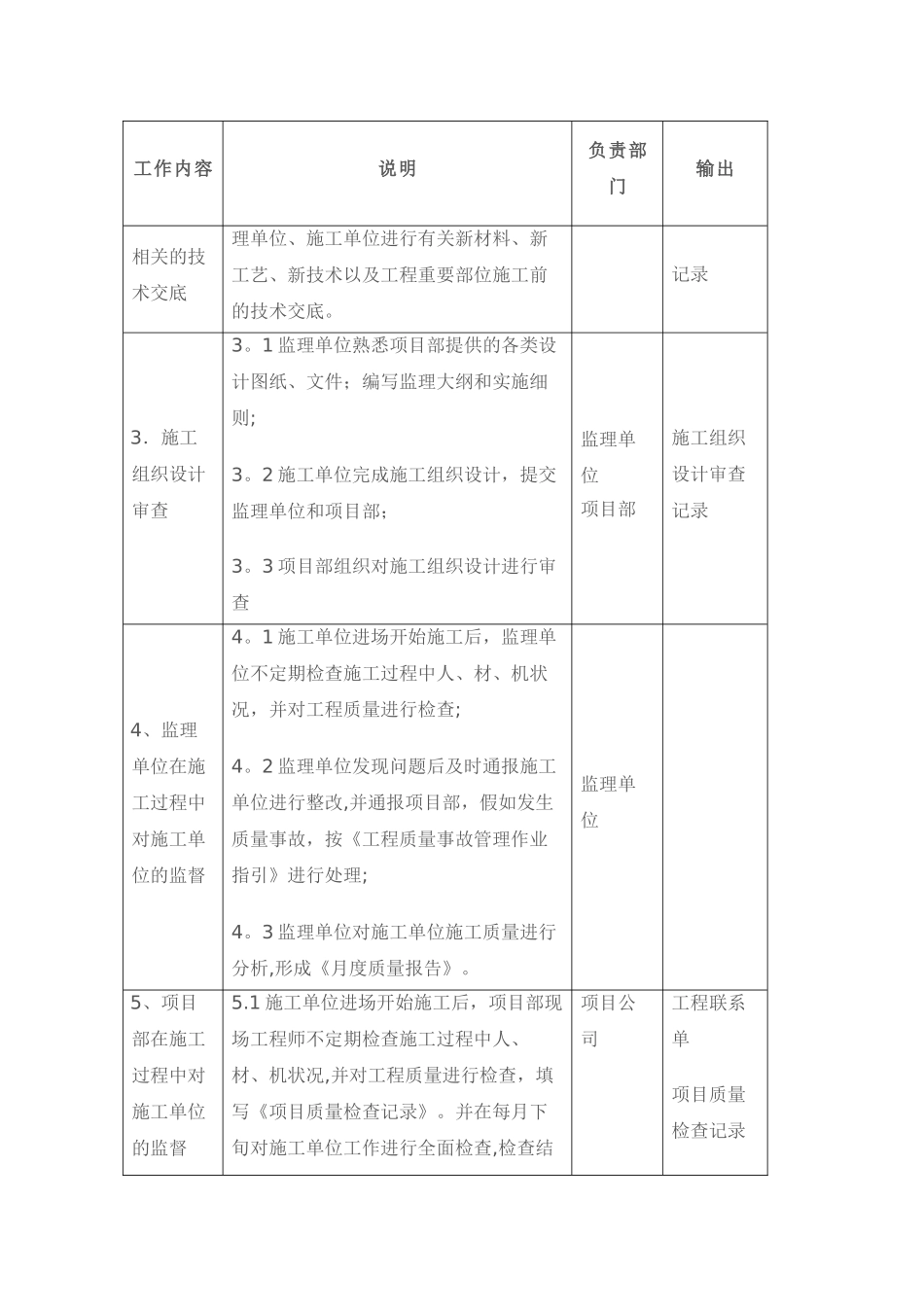 工程质量检查流程_第2页