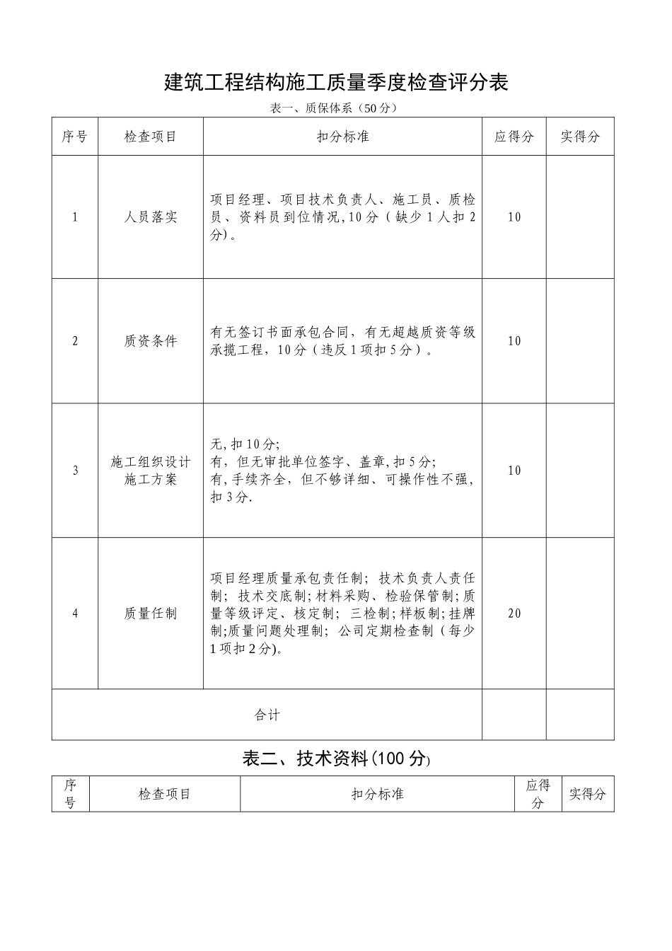工程质量检查评分表_第1页