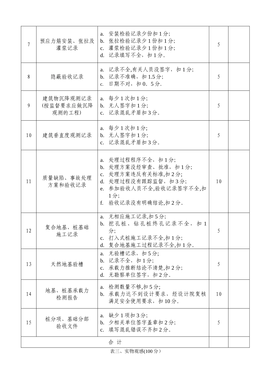 工程质量检查评分表_第3页