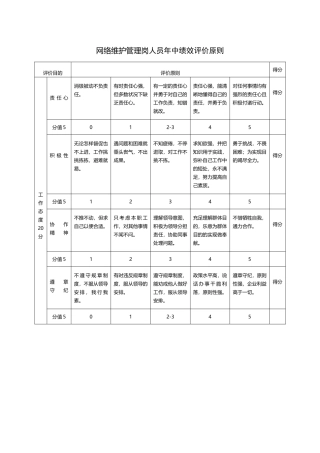 2025年网络管理员绩效考核标准