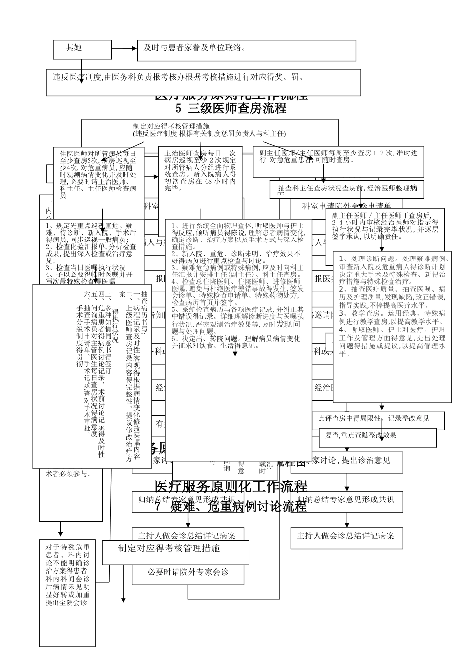 2025年医疗服务标准化工作流程全套_第2页