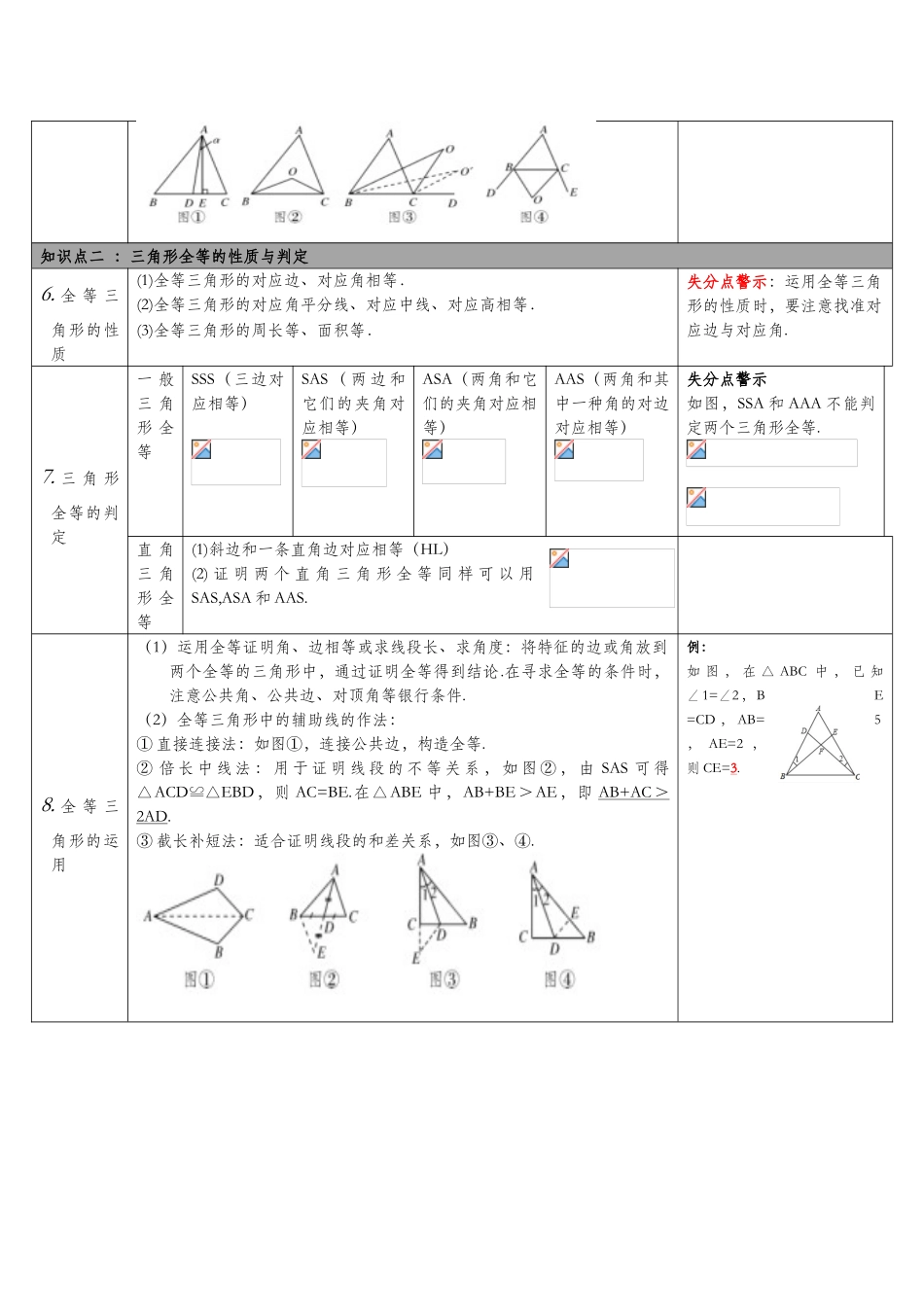 2025年沪科版数学中考知识点梳理第15讲三角形的基本知识及全等三角形_第2页
