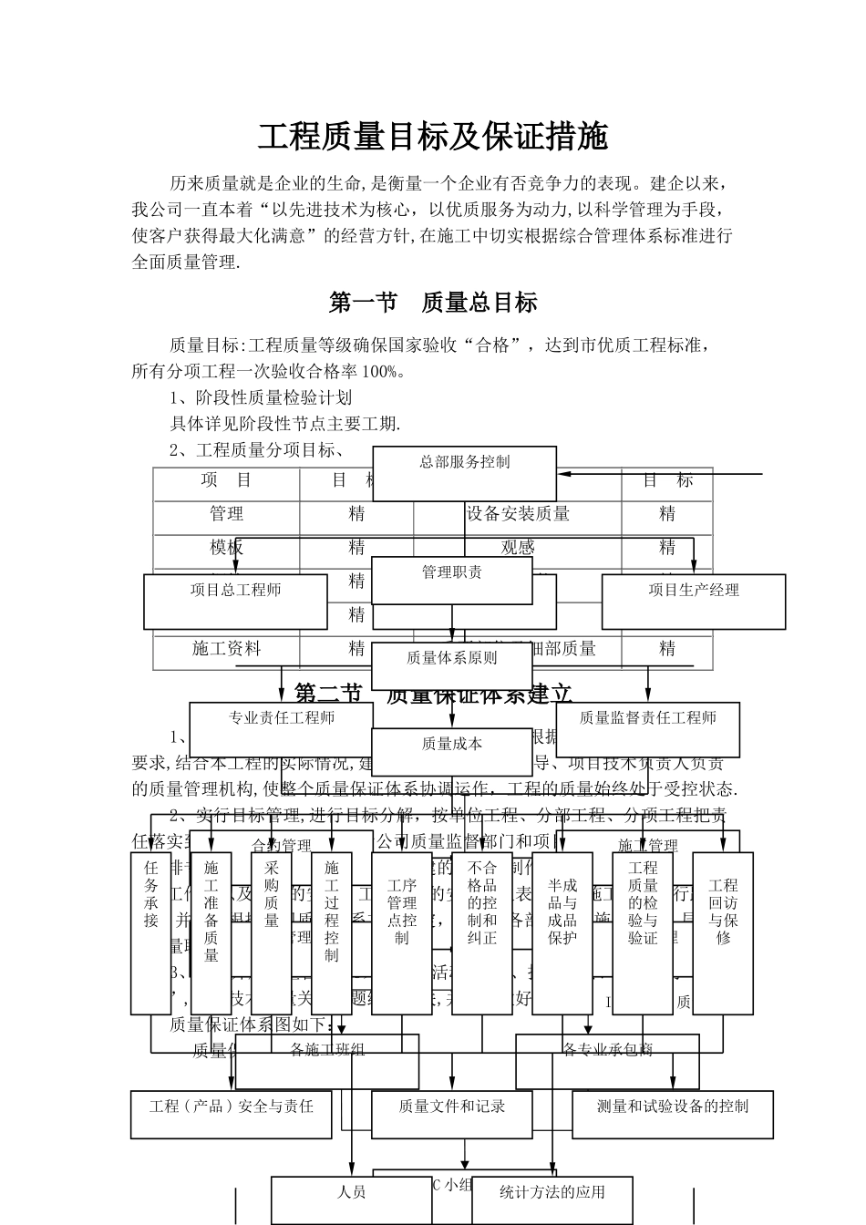 工程质量目标及保证措施_第1页