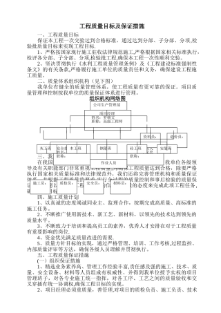 工程质量目标及保证措施1