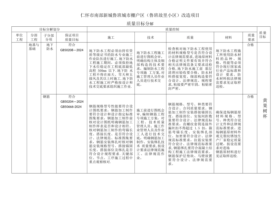 工程质量目标分解_第2页