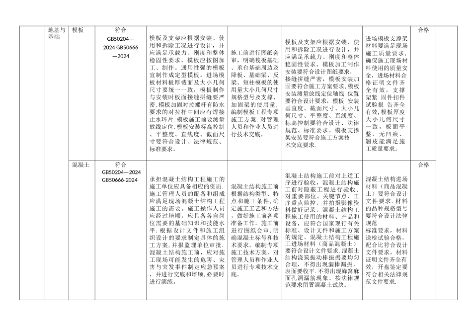 工程质量目标分解_第3页