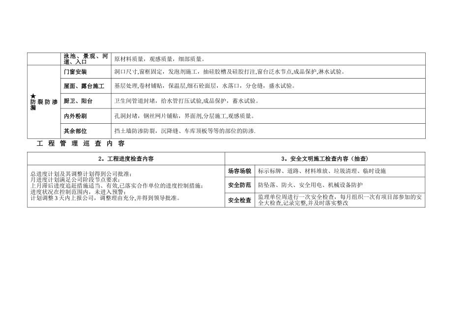 工程质量管控工程巡检要点_第3页
