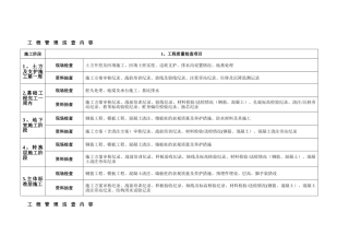 工程质量管控工程巡检要点