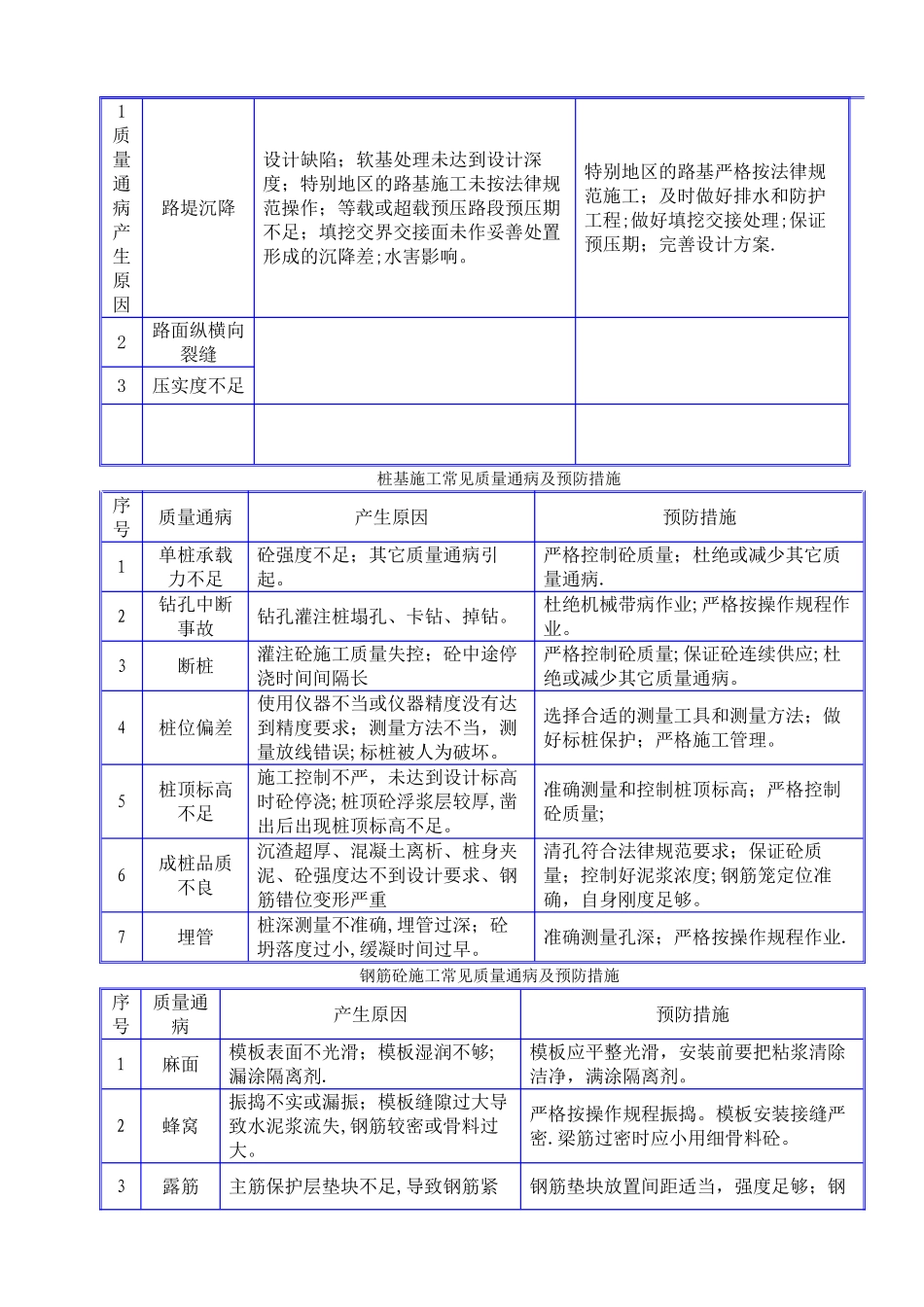 工程质量管理体系及保证措施14540_第3页