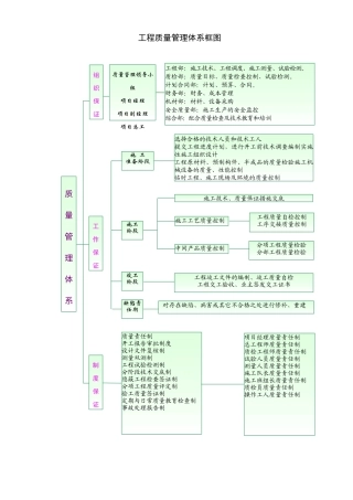 工程质量管理体系框图