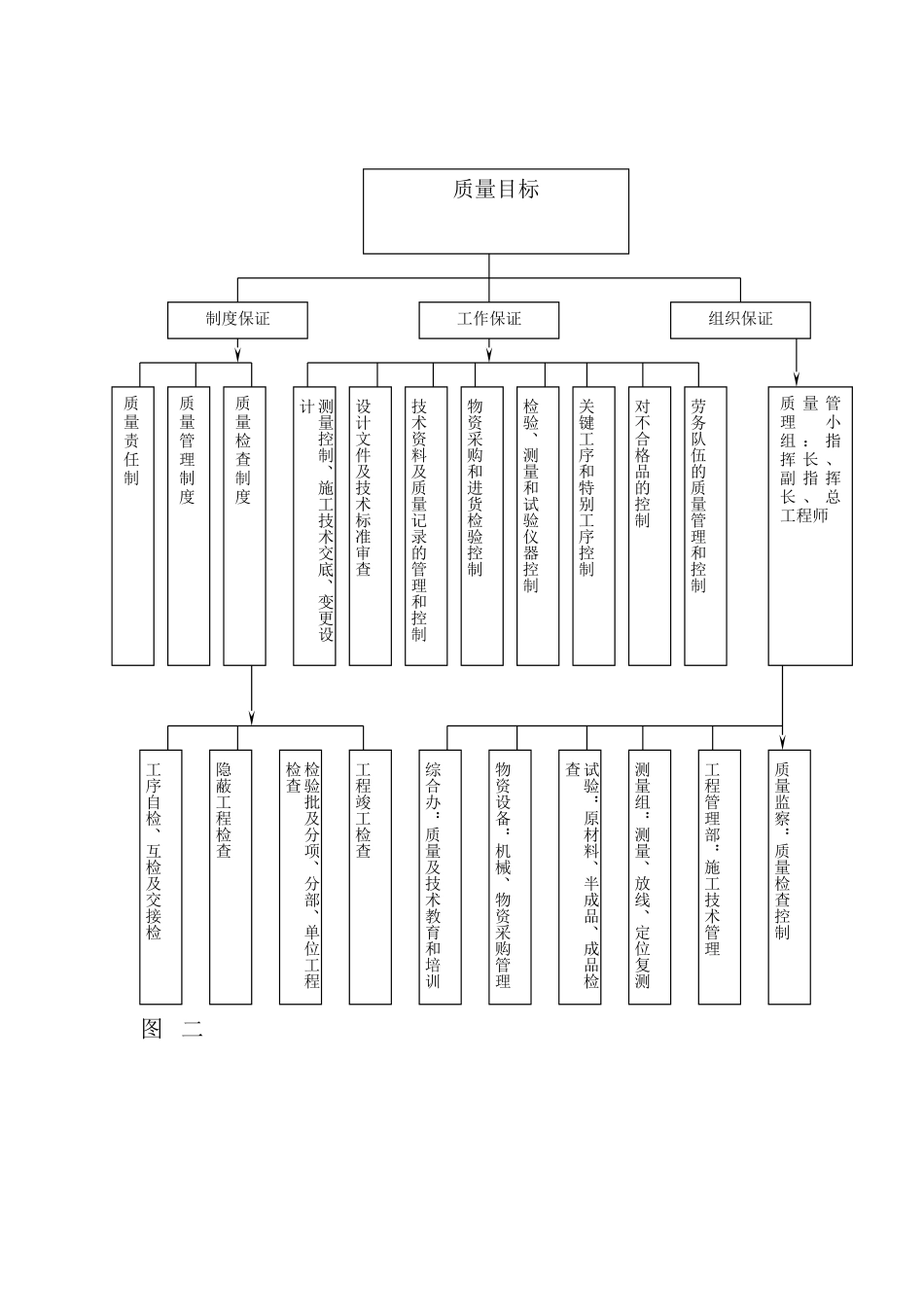 工程质量管理组织机构_第2页