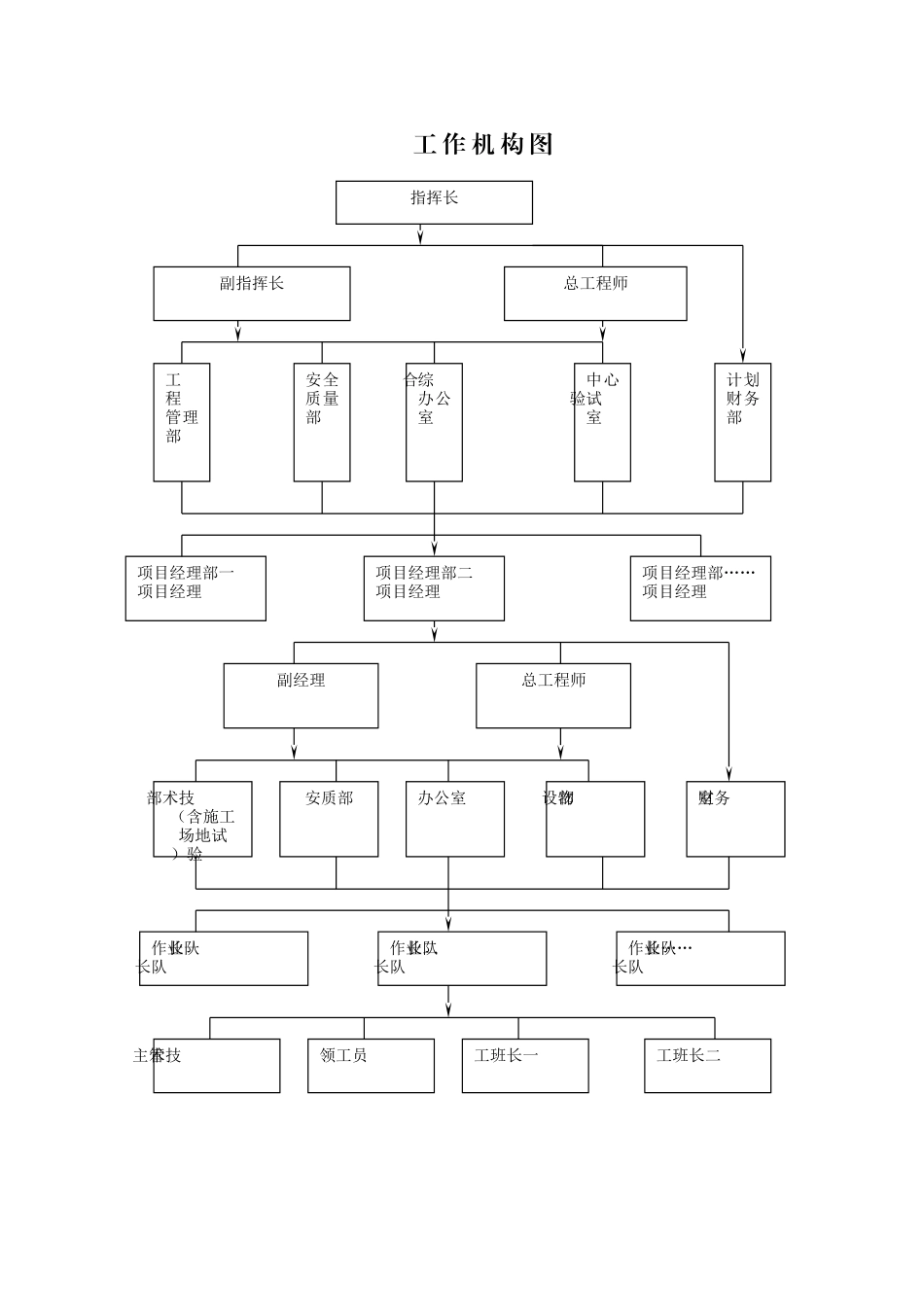 工程质量管理组织机构_第3页