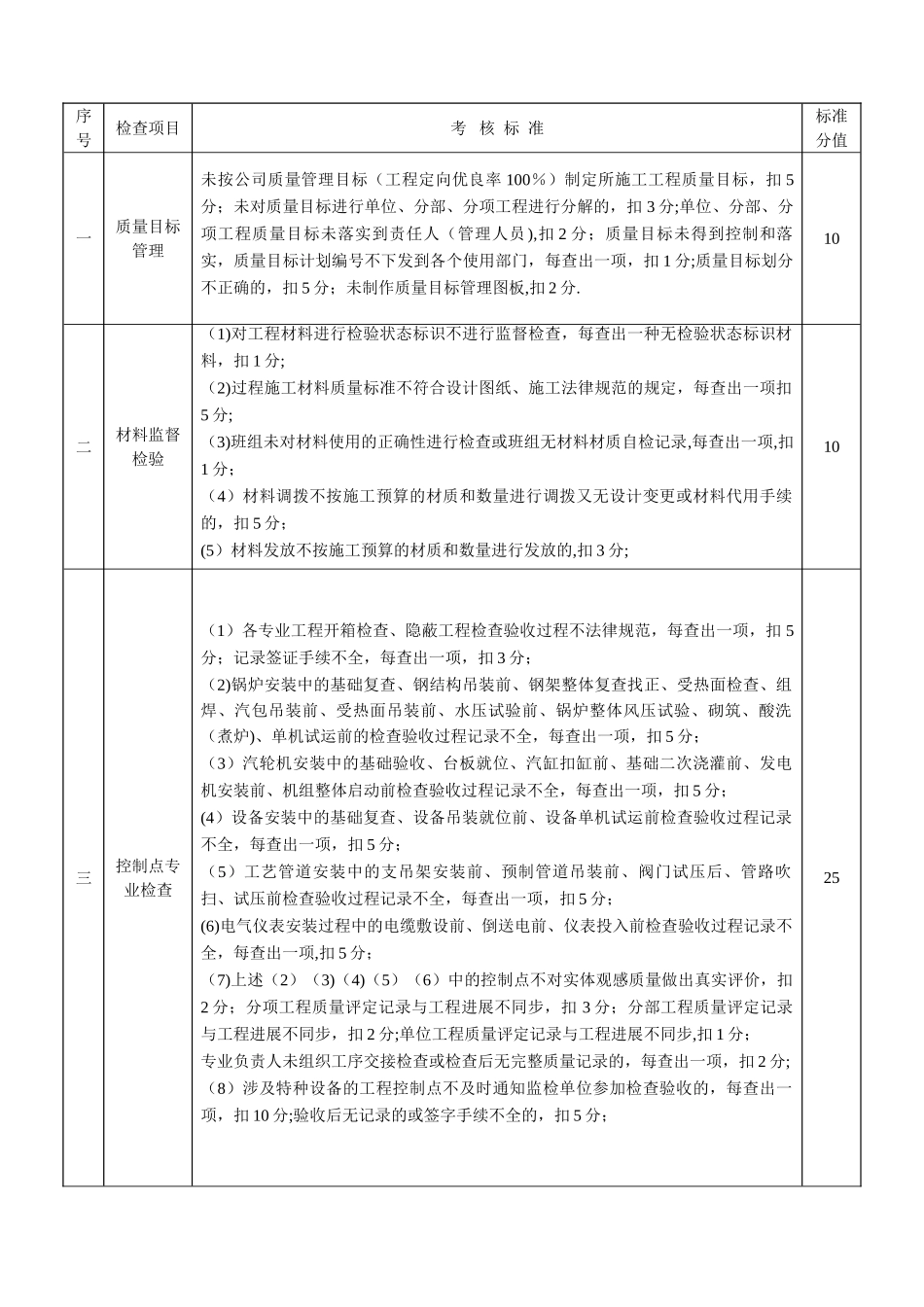 工程质量管理考核标准_第1页