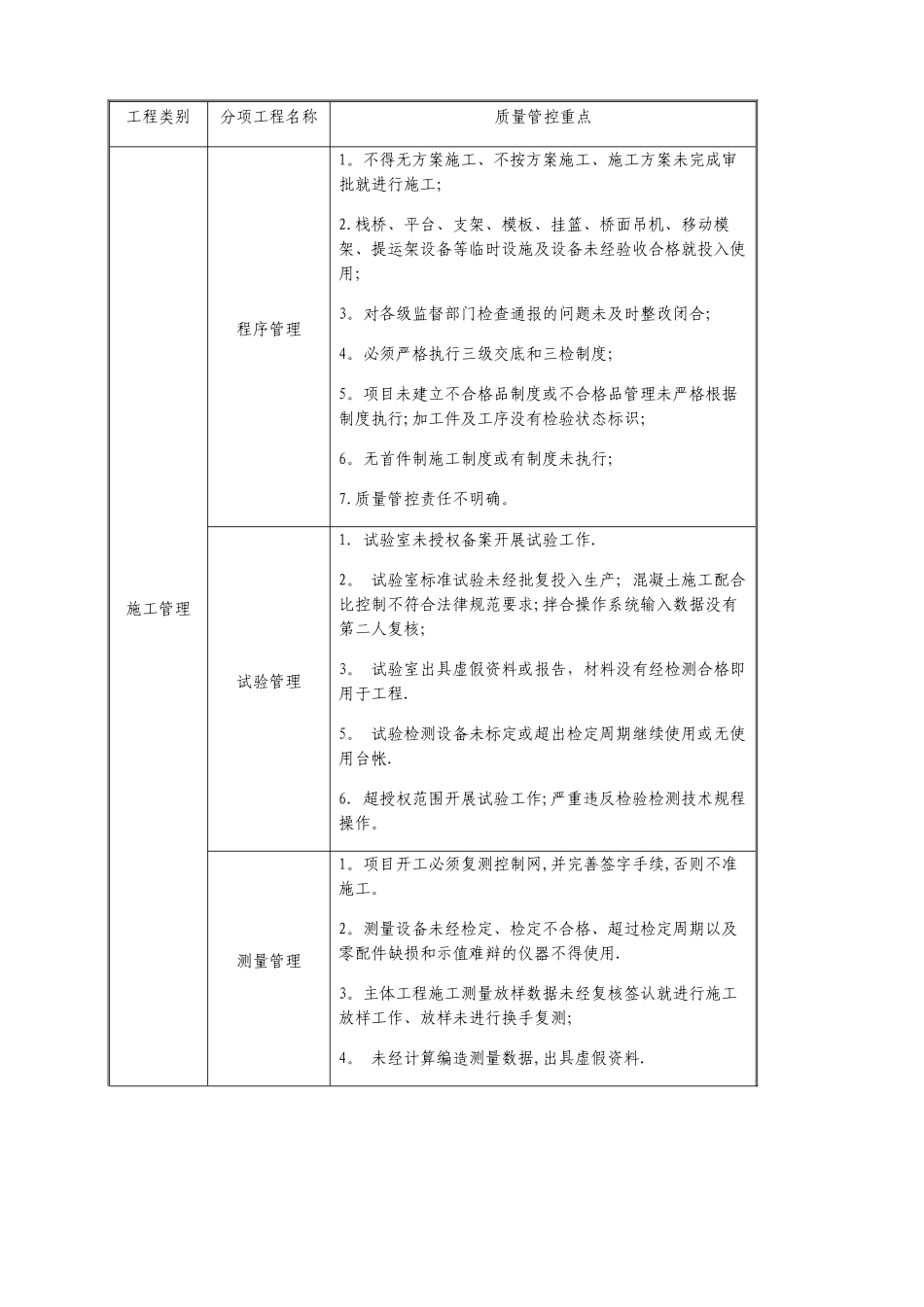工程质量红线管理细则_第2页