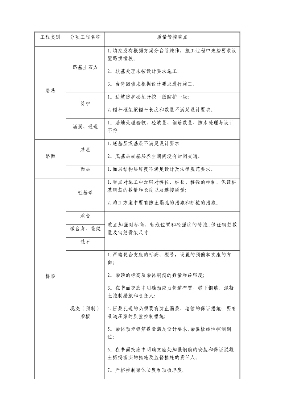 工程质量红线管理细则_第3页