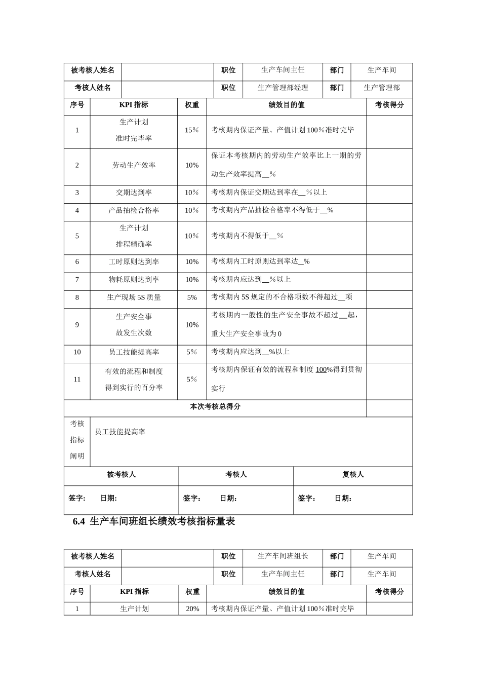 2025年生产人员考核方案_第2页