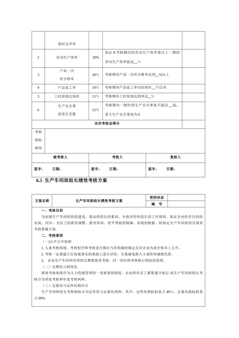2025年生产人员考核方案_第3页