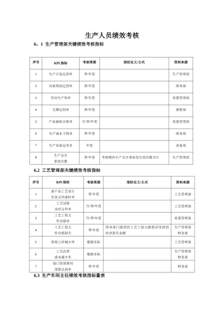 2025年生产人员考核方案