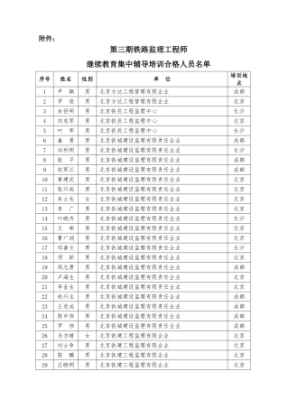 2025年第三期铁路监理工程师继续教育集中辅导培训合格人员名单