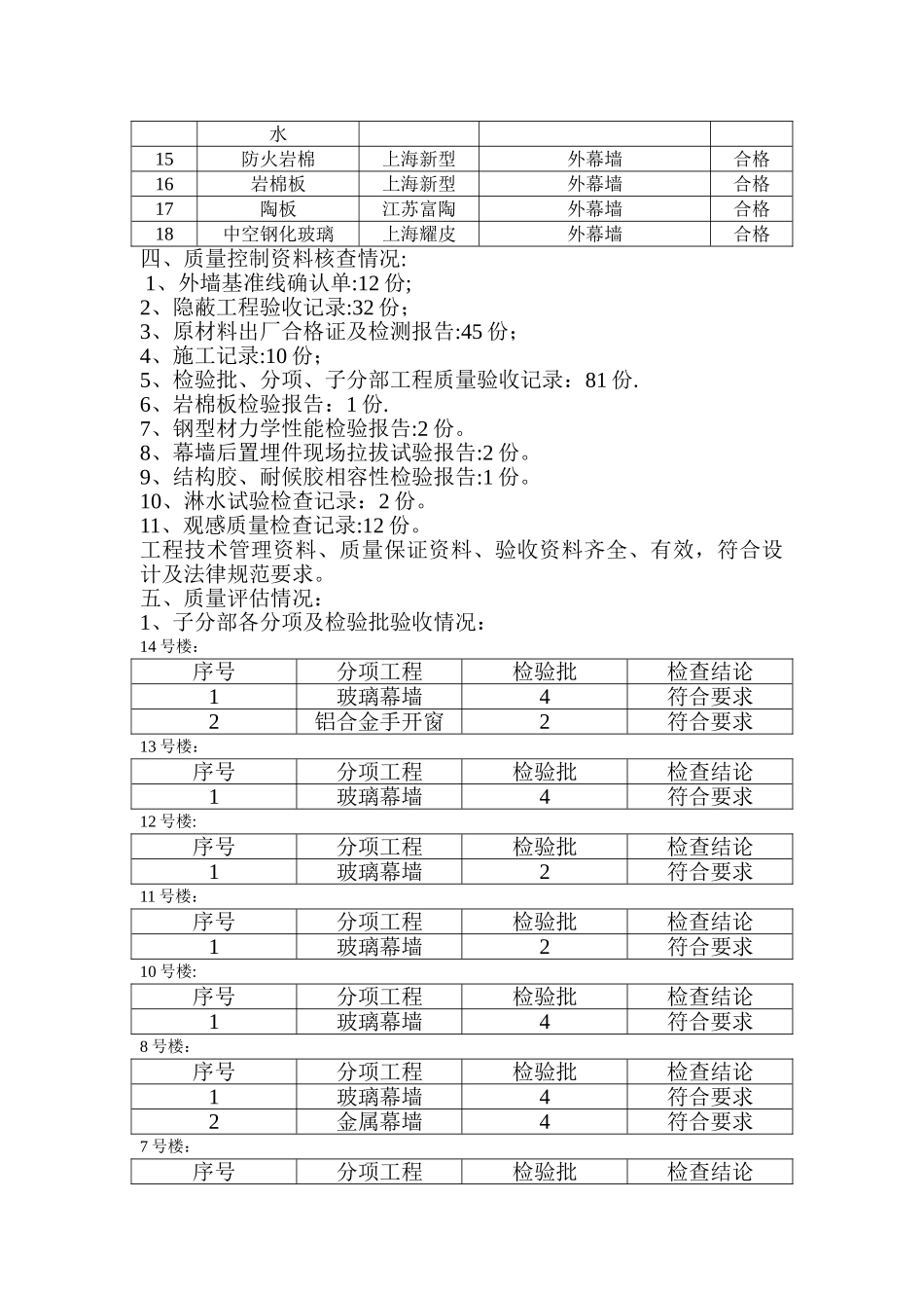 工程质量评估报告(幕墙)_第3页
