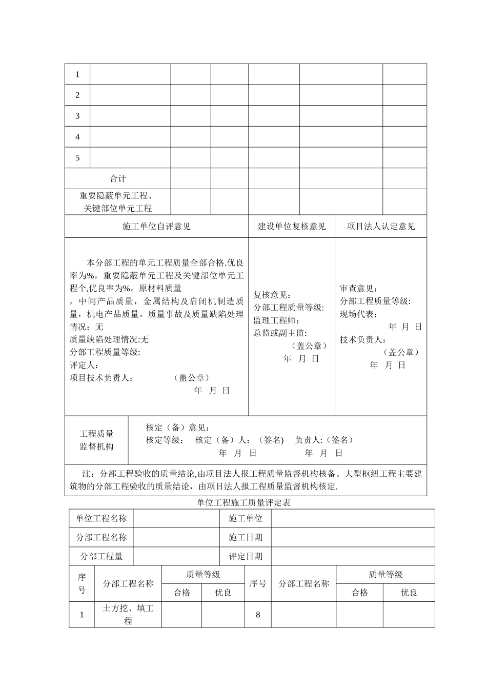 工程质量评定资料_第2页