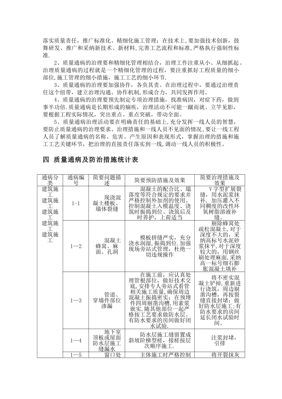 工程质量通病及防治措施_第3页