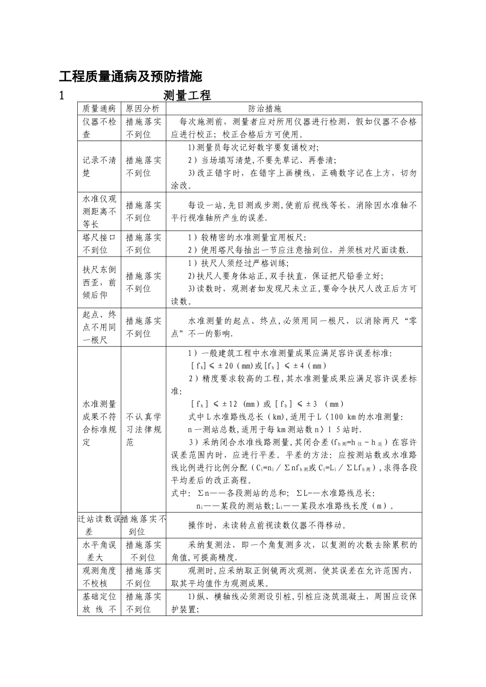 工程质量通病及预防措施大全_第1页
