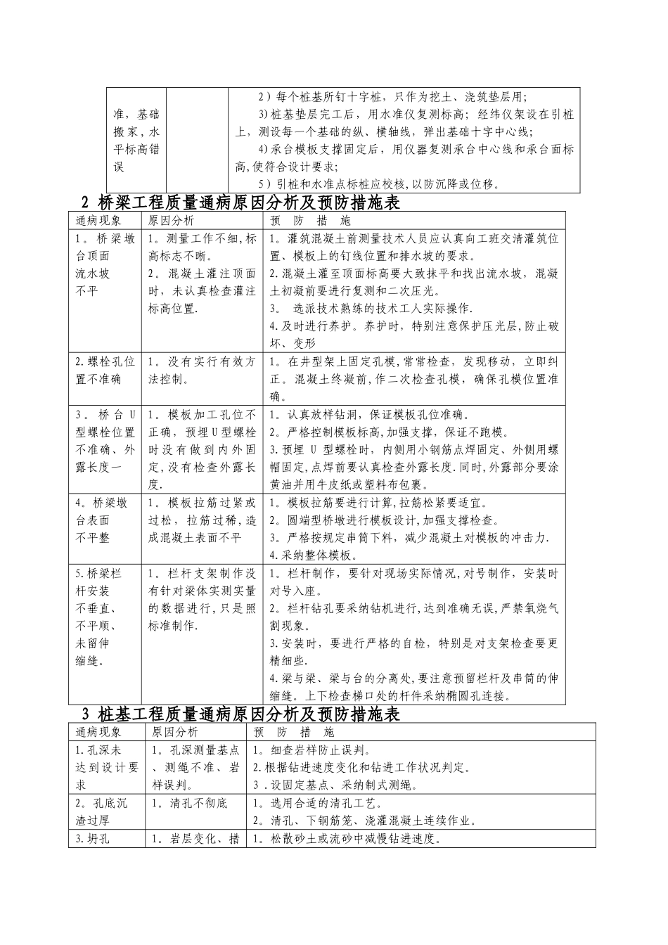 工程质量通病及预防措施大全_第2页
