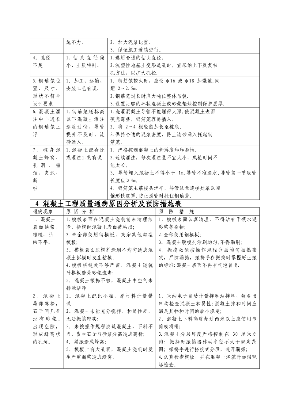 工程质量通病及预防措施大全_第3页