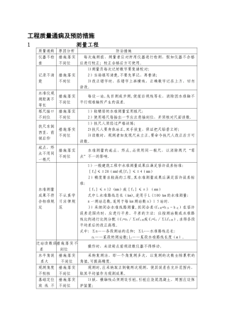 工程质量通病及预防措施大全