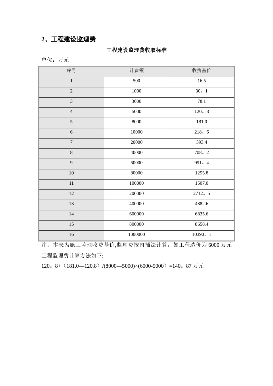 工程费用计算_第2页